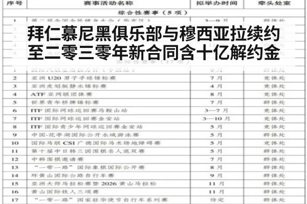 拜仁慕尼黑俱乐部与穆西亚拉续约至二零三零年新合同含十亿解约金